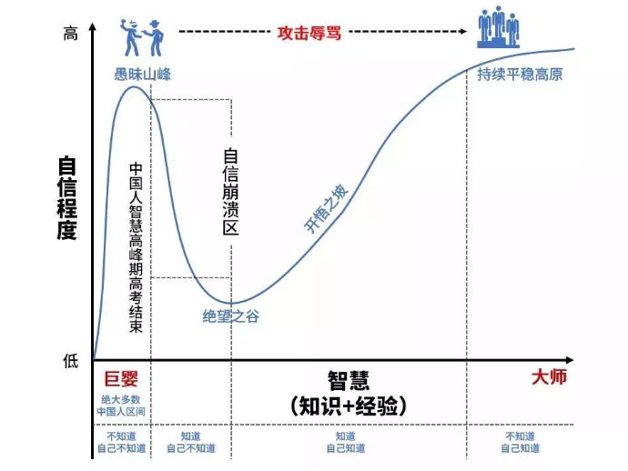 企业被列入经营异常名录怎么办？(如何消除业务异常列表)