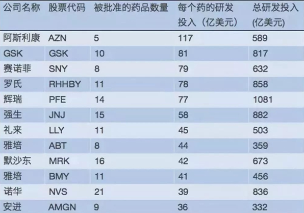 深圳公司的记账流程有哪些？