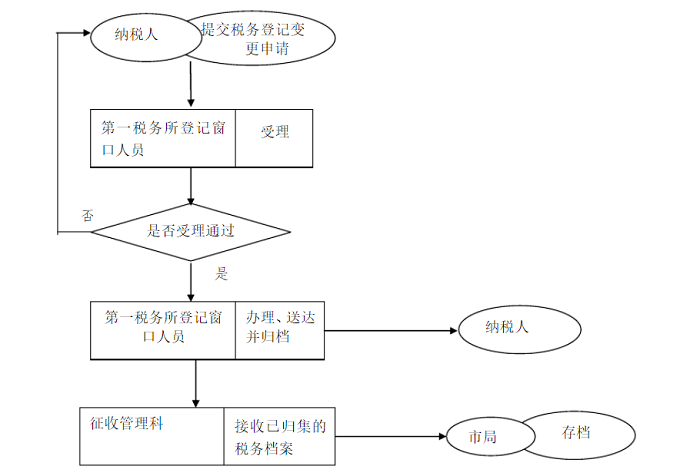 公司注销太复杂？四个步骤让你明白 大概？