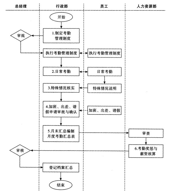 名称:小型软件企业注册流程及材料(个人注册软件公司)