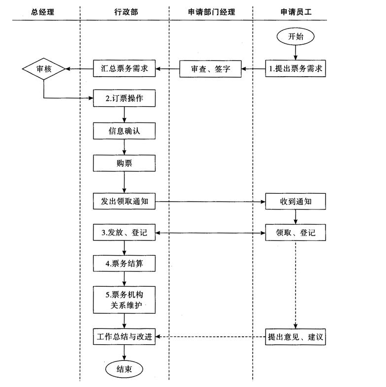 2020年新注册的深圳公司有什么优势？