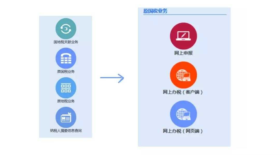 深圳的记账程序到底是怎样的？