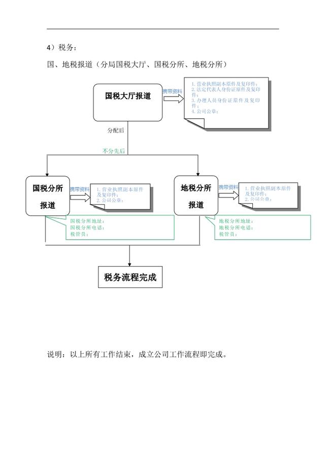 国地税报道流程