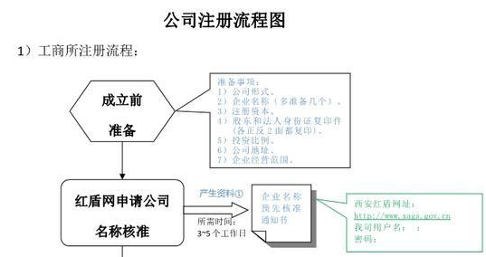 2020年最全深圳公司注册流程及时间-开心注册公司