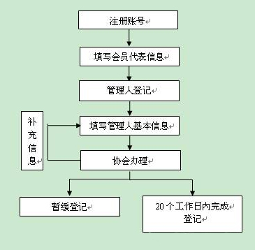 萨摩亚公司公证认证文件如何办理