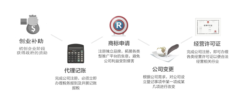 跨境电商如何在澳洲注册公司呢？